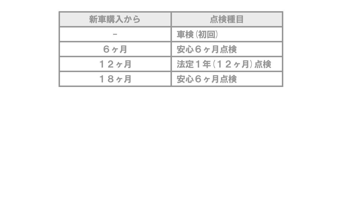 ワンダフルパスポート 愛媛ダイハツ販売株式会社